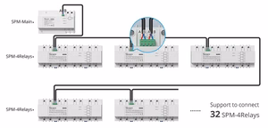 Sonoff SPM-4Relay 4 x 20A WiFi älykytkin