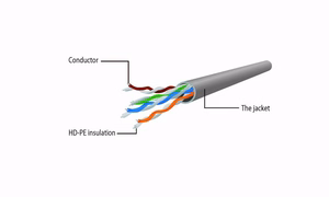 GEMBIRD PP6U-3M patchcord RJ45 3m gray