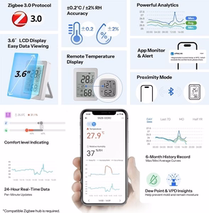 SONOFF Zigbee LCD Smart Temperature Humidity Sensor