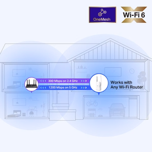 WLAN Kantaman Laajennin 1500MBPS/RE505X TP-LINK