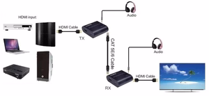 HDMI-jatke 60m, 1080P