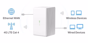 Mercusys MB110-4G langaton reititin Ethernet yksikaistainen (2.4 GHz) valkoinen