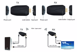 HDMI-jatkaja 150m, 1080P