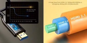 Aktiivinen kuituoptinen kaapeli HDMI 2.1, 8K, 60Hz, 50m, 48Gbps, kultapinnoitettu