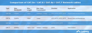 LANBERG LAN cable UTP cat.5e 305m black