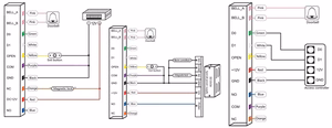 Standalone access controller with EM 125 kHz card reader, Wiegand 26/34, IP68