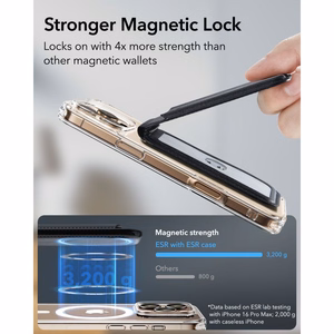 ESR Classic RFID-suojattu MagSafe-magneettikorttikotelo puhelimelle jalustalla – musta