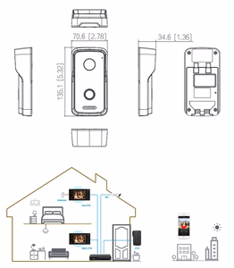 Ulkoasema huvila VTO2111D-P-S3:lle