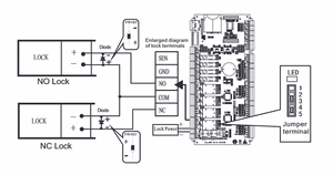 ZKTECO 4-oven biometrinen kulunvalvontaohjain INBIO460