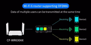 Wi-Fi-reititin 2.4/5GHz, 3000Mbps