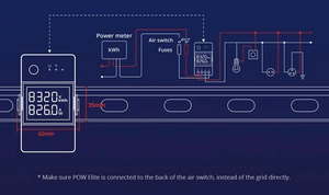 WiFi-älykäs tehomittarikytkin Sonoff POWR320D
