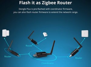 SONOFF ZBDongle-E ZigBee 3.0 Gateway Plus-E USB-sovitin (Home Assistant, openHAB, Zigbee2MQTT)
