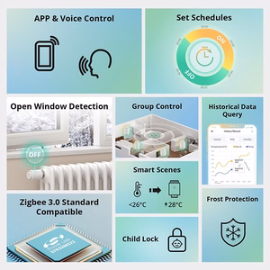 Sonoff TRVZB Zigbee 3.0 älykäs patteritermostaatti