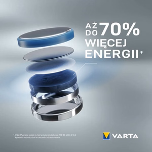 VARTA litiumparisto CR1220 3V 1 kpl
