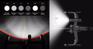 Bicycle Front Light 1200lm, LED, USB, IPX6