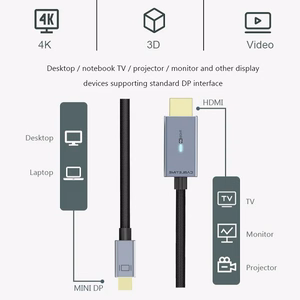 Premium Kaapeli Mini DisplayPort - HDMI, 4K/30Hz, 1m