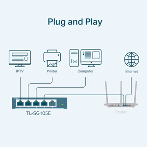 TP-LINK 5x10Base-T / 100Base-TX / 1000Base-T TL-SG105E (Switch)