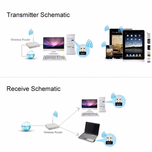 WiFi-USB-sovitin, 650Mbps, 2.4GHz, 5GHz