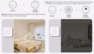 TUYA Smart Human Radar Sensor, Wi-Fi