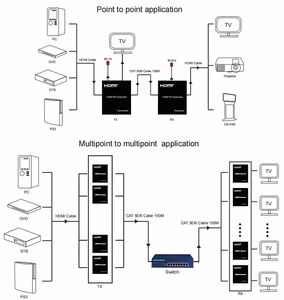 HDMI-jatke 150m, Ethernet