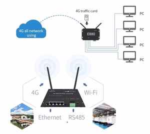 Teollisuuden solureititin 4G/LTE