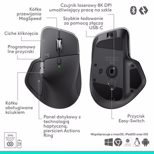LOGI MX Master 4 hiiri yrityskäyttöön
