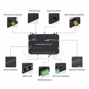 Teollisuuden solureititin 4G/LTE