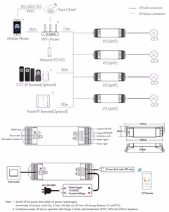 V2-S(WT) LED-ohjain 12-36V, 1x10A, Tuya, Wi-Fi