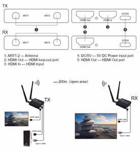 HDMI-jatke 200m, 1080P, Loop-Out-lähdöllä