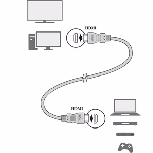 HDMI-HDMI-kaapeli 1,5 m Televes