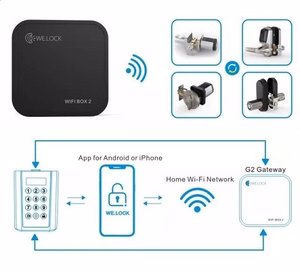 WELOCK Smart WiFi Box 2 -yhdyskäytävä