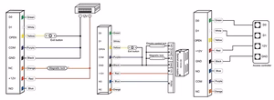 Standalone EM/MIFARE/HID RFID access controller and card reader, IP68