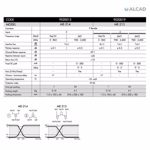 ALCAD ME-213 TV/SAT-kaksoismultiplekseri