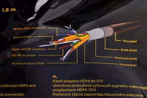 GEMBIRD HDMI-DVI male-male -kaapeli, kullatut liittimet, 1.8m, bulk-pakkaus