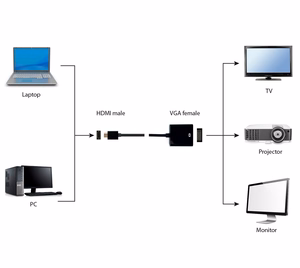 Gembird A-HDMI-VGA-04 videokaapelisovit in 0,15 m HDMI Type A – VGA (D-Sub), musta