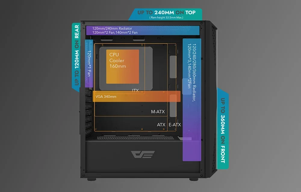 Darkflash DK352 Plus komponenttien asennusvaihtoehdot