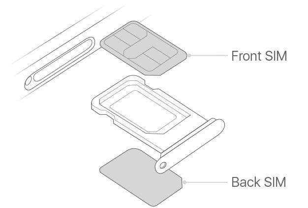 SIM-kortinpidike iPhone 12 DUAL SIM punainen ORG