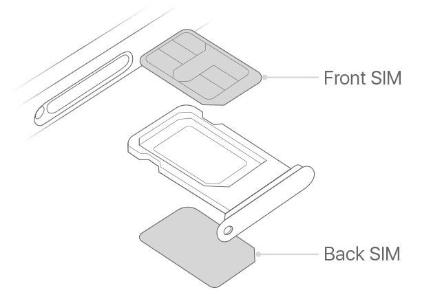 SIM-kortinpidike iPhone 12 DUAL SIM vihreä ORG